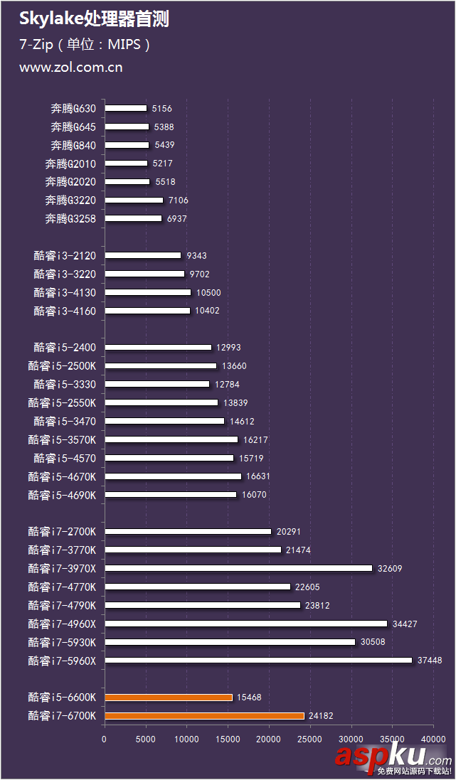 評測,i7-6700K,i5-6600K