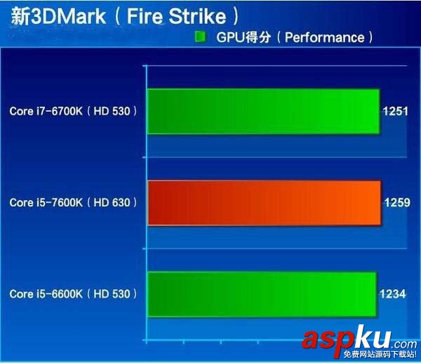 i7-7700HQ和i7-6700HQ哪個好,i7-7700HQ對比i7-6700HQ