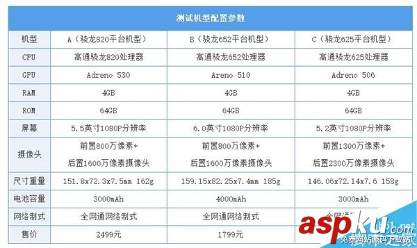 驍龍820,游戲