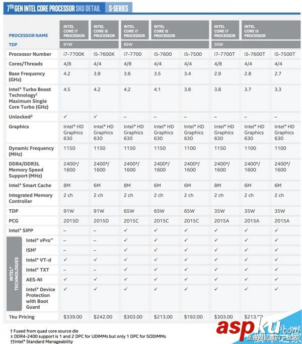 Intel,酷睿,處理器:
