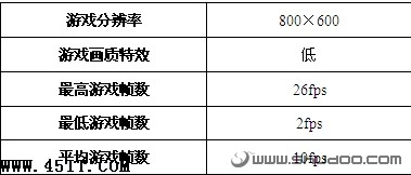 筆記本電腦,性能