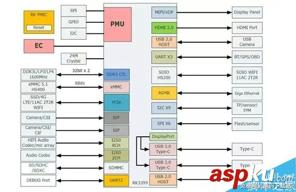 Linux系統,芯片,瑞芯