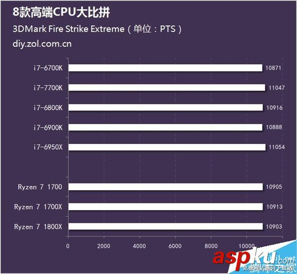 處理器,AMD,CPU