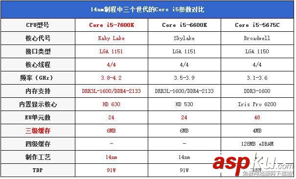 i5-7600K全面評測
