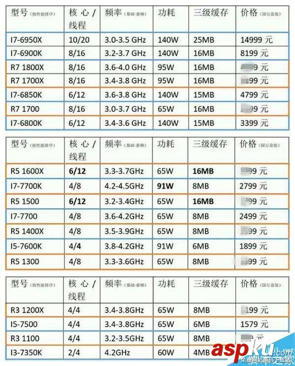 AMD,Ryzen處理器,國行,價格