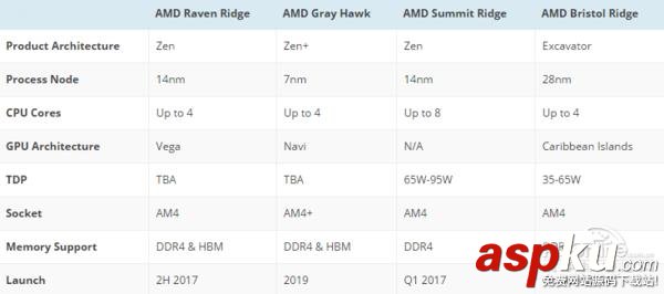 AMD,Ryzen,處理器