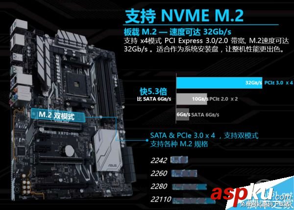 AMD,Ryzen平臺