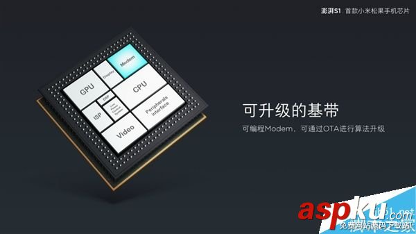 小米,處理器,CPU,澎湃S1