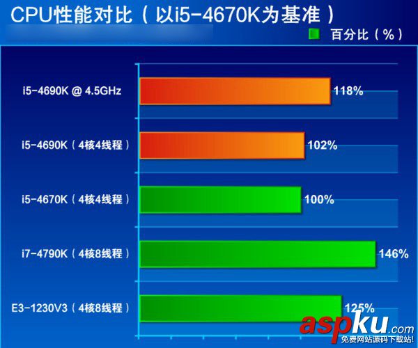 i5 4690k怎么樣？i5-4690k配什么顯卡合適？