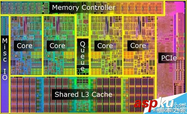 Corei7,處理器