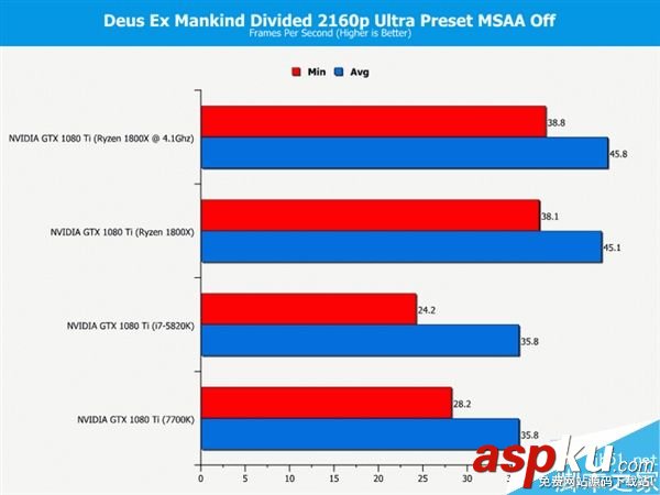玩家,處理器,i7-7700K