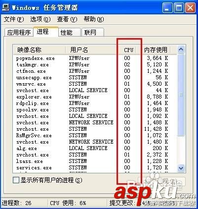 cpu使用率100%是怎么回事？該如何解決