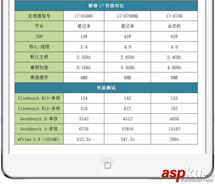 臺式機,處理器,筆記本