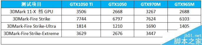 GTX1050,游戲本