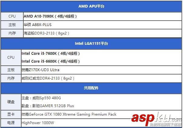 i5-7600K全面評測