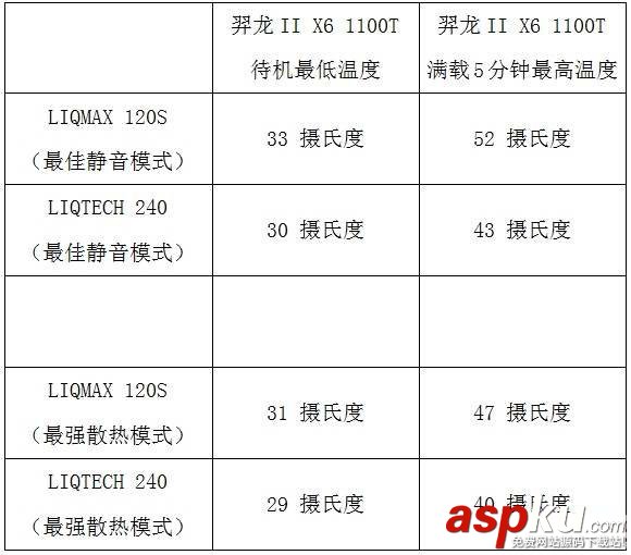 CPU水冷散熱器單排與雙排散熱有什么區別