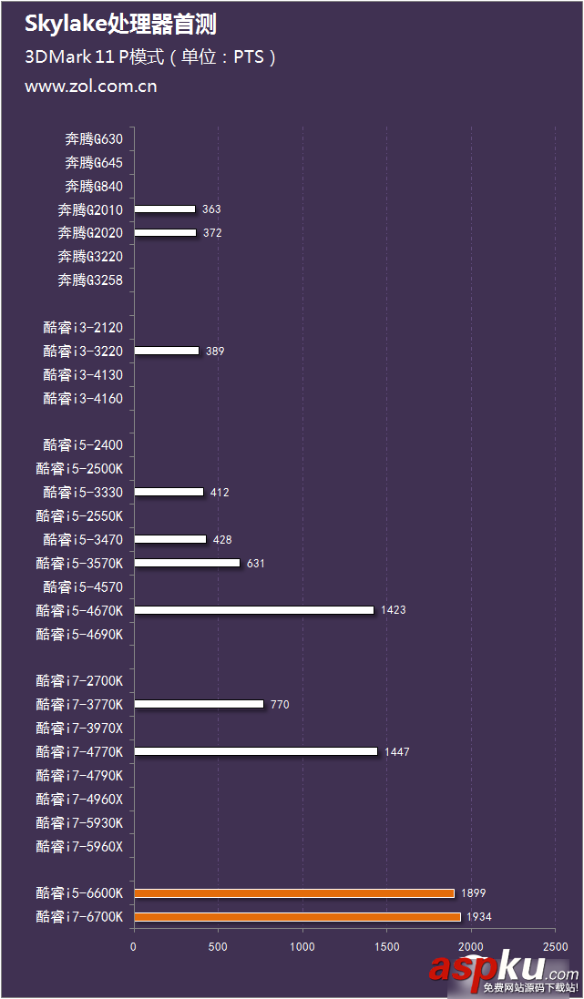 評測,i7-6700K,i5-6600K