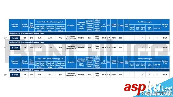 Intel,處理器