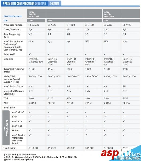 Intel,酷睿,處理器:
