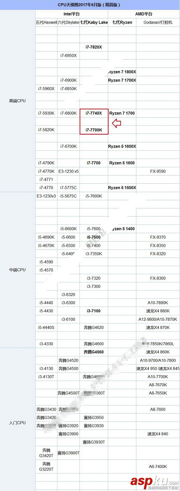 i7-7700K,i7-7740X,哪個好,i7-7700K對比i7-7740X
