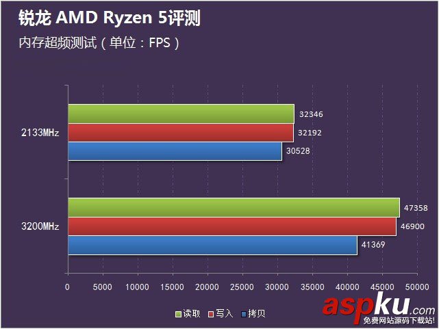銳龍AMDRyzen5首發評測,銳龍AMDRyzen5評測