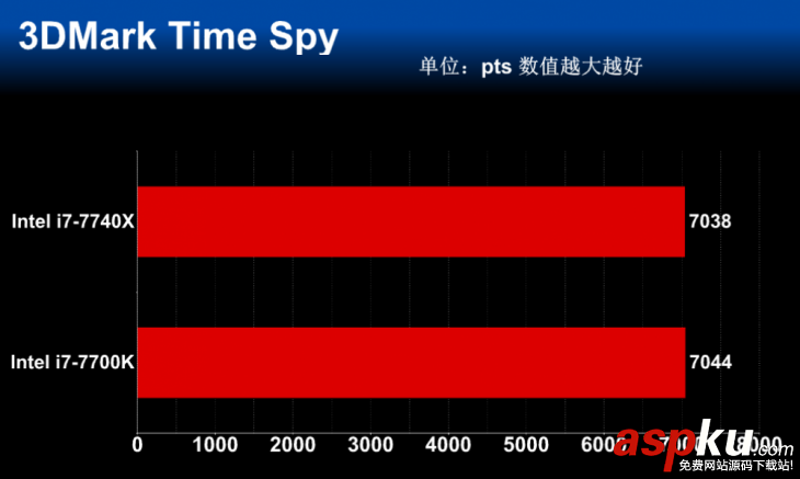 i7-7740X,i7-7700K,性能對比,i7-7740X和i7-7700K的區別