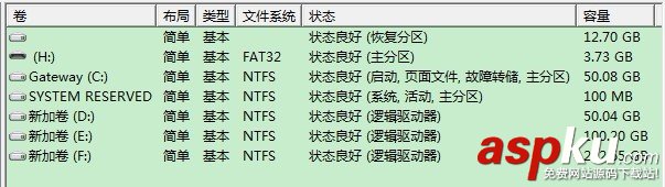 筆記本,分區,動態磁盤