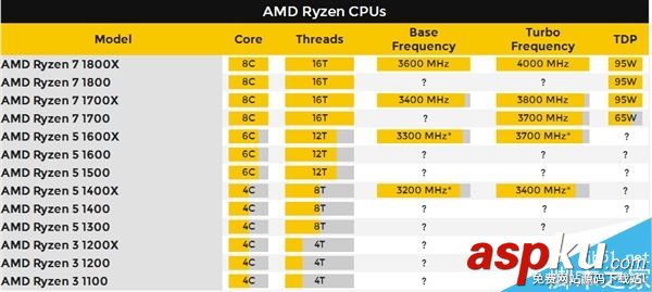 Ryzen處理器,價格
