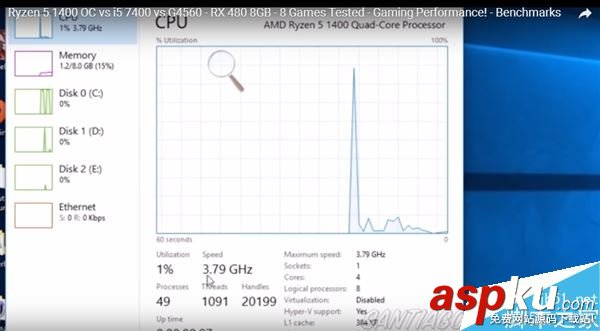 AMD,Ryzen5,酷睿i5,奔騰