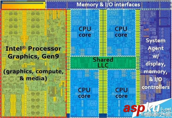 Corei7,處理器