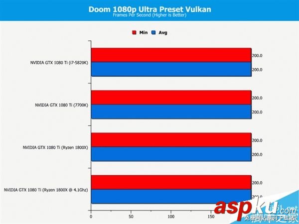 玩家,處理器,i7-7700K