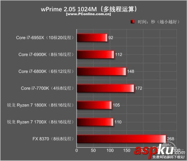 AMDRyzen71800X,Ryzen71700X首發評測,AMDRyzen7評測