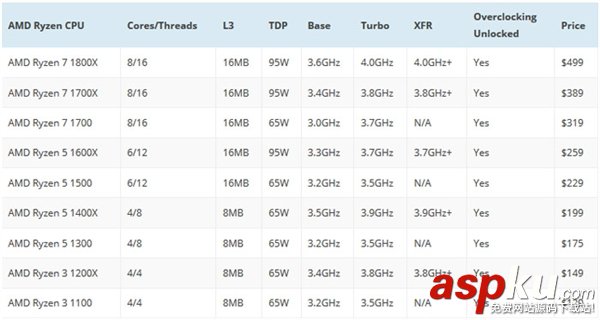 Intel,AMD,Ryzen,處理器,規格