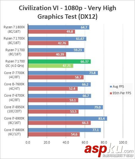 AMDRyzen71700,超頻,成績,跑分