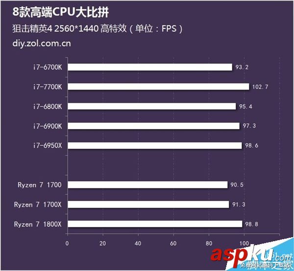 處理器,AMD,CPU