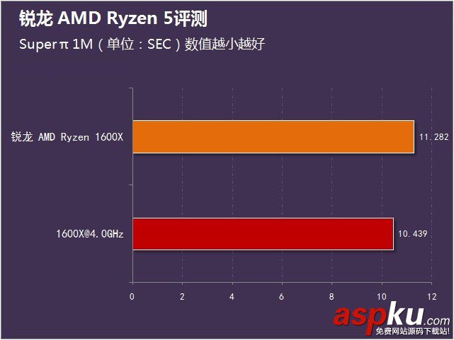 銳龍AMDRyzen5首發評測,銳龍AMDRyzen5評測