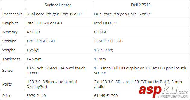 surface,laptop,xps13,戴爾xps13對比微軟surface