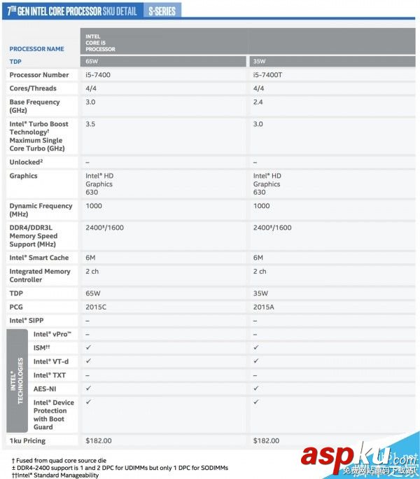 Intel,酷睿,處理器: