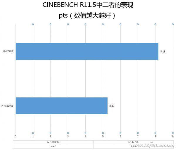 有關CPU選購的幾大誤區介紹