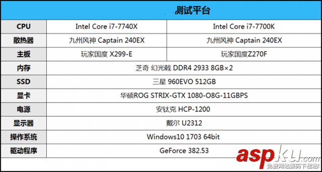 i7-7740X,i7-7700K,性能對比,i7-7740X和i7-7700K的區別