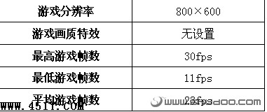 筆記本電腦,性能