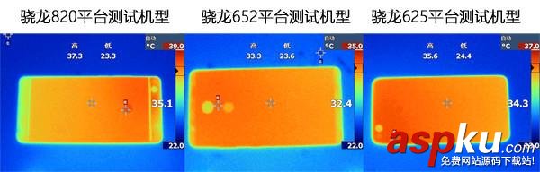 驍龍820,游戲