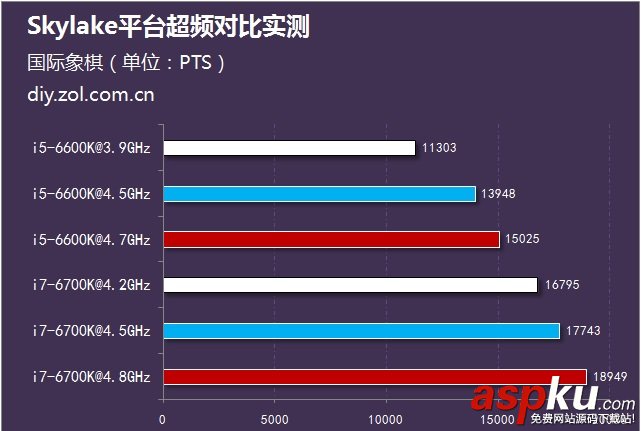 i5,i7,i5-6600K,i7-6700K,超頻