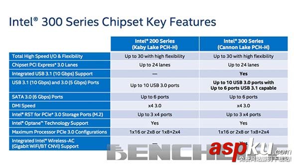 Intel300,芯片,規格