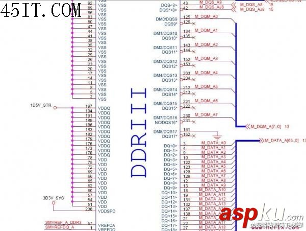 DDR III,插槽,信號
