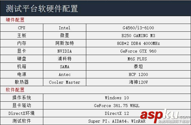 奔騰G4560對比i3-6100,奔騰G4560和i3-6100哪個好,奔騰G4560和i3-