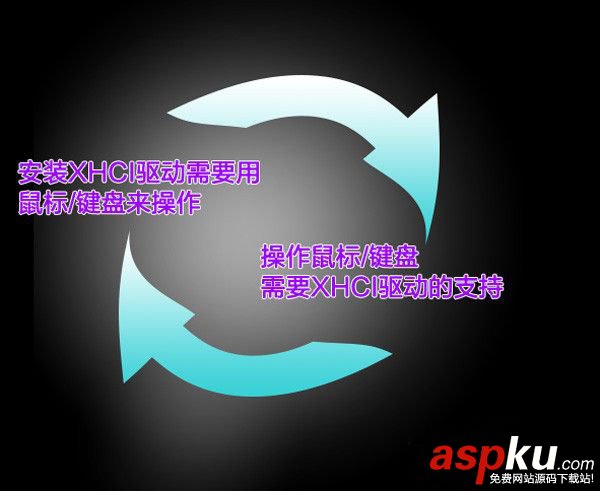 100系列,主板,Win7,鼠標失靈