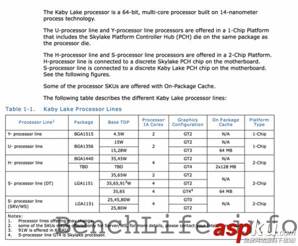 Intel 跳票：10nm處理器 14nm Kaby Lake將頂上