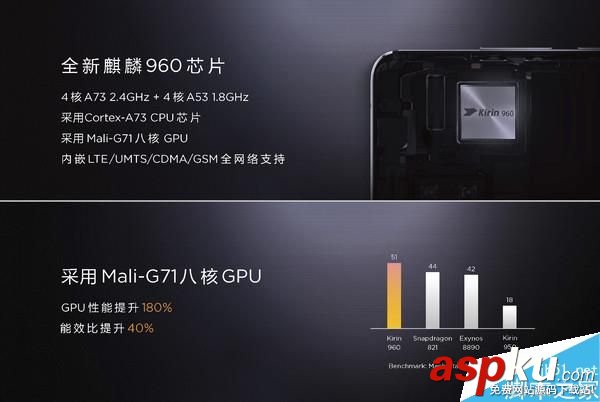 華為Mate9,GPU