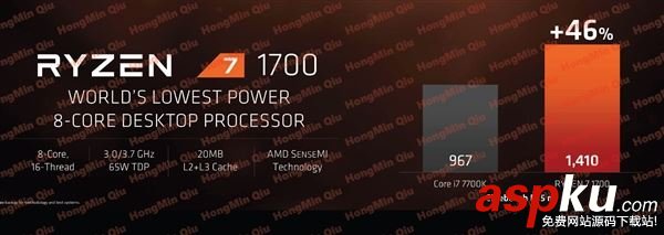 AMD,Ryzen,處理器,性價比,銳龍7,Intel,ryzen處理器評測